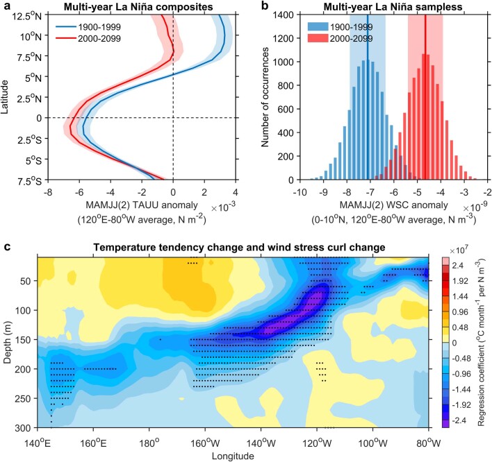 Extended Data Fig. 10