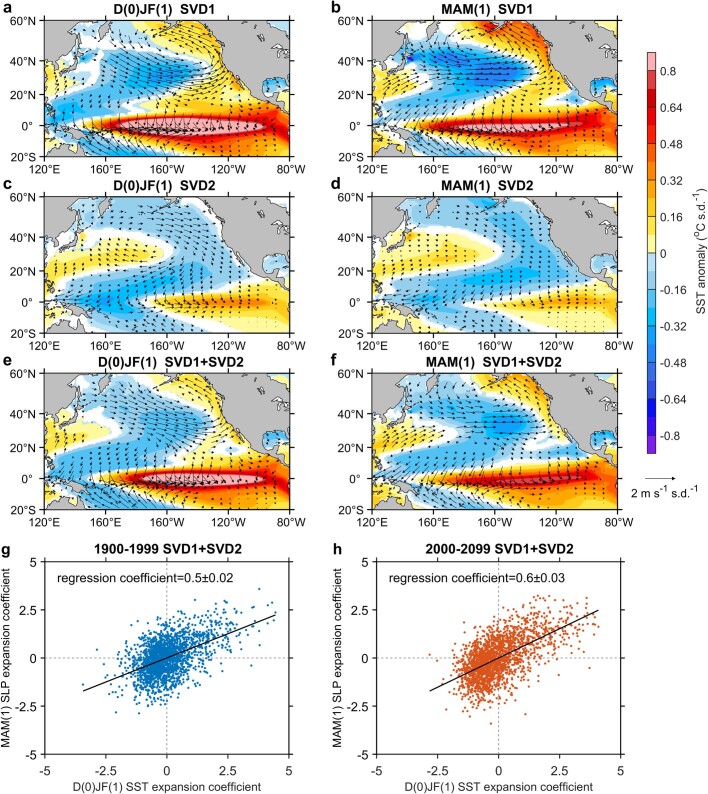 Extended Data Fig. 8