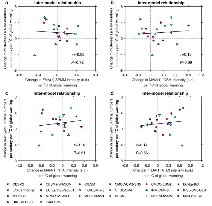 Extended Data Fig. 7