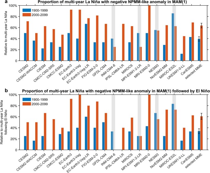 Extended Data Fig. 9