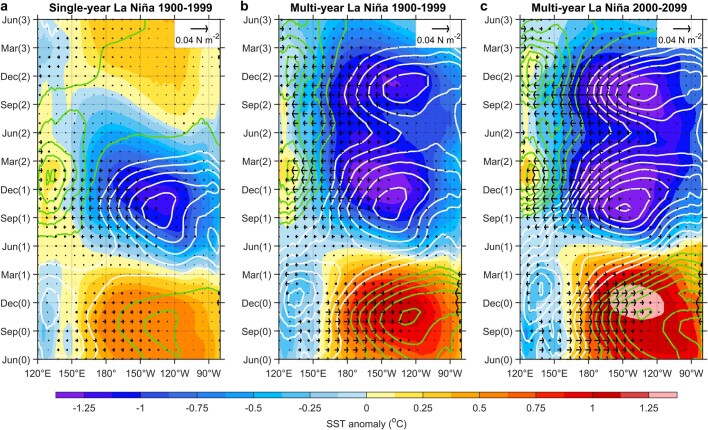 Extended Data Fig. 3