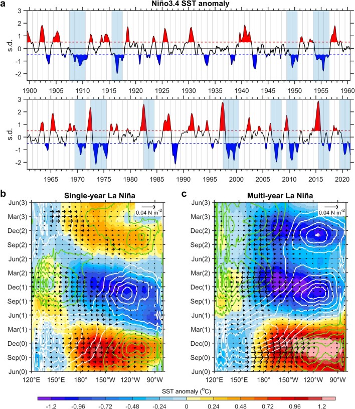 Extended Data Fig. 1