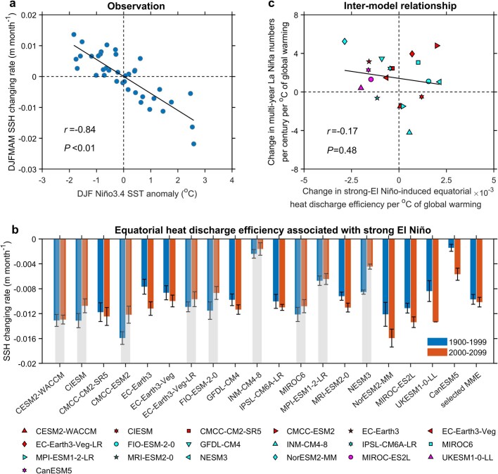 Extended Data Fig. 6