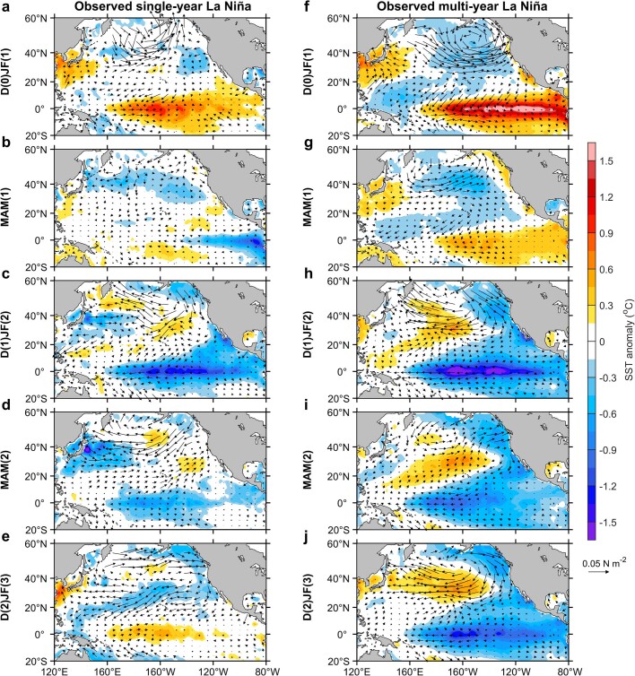 Extended Data Fig. 2