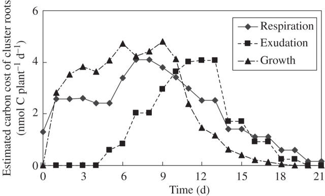 Fig. 7.