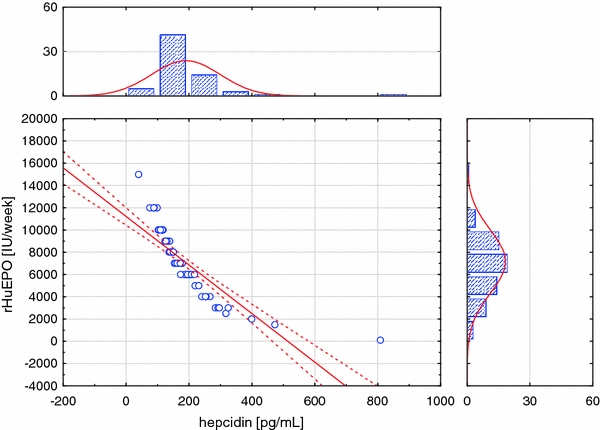 Fig. 6