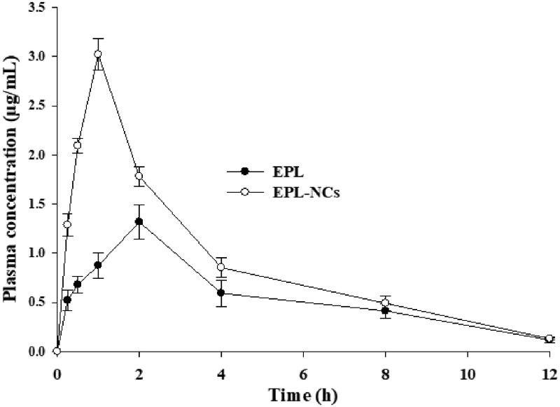 Figure 6.