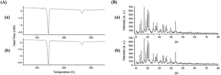 Figure 9.