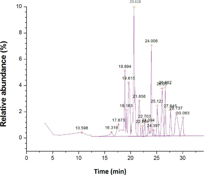 FIGURE 6