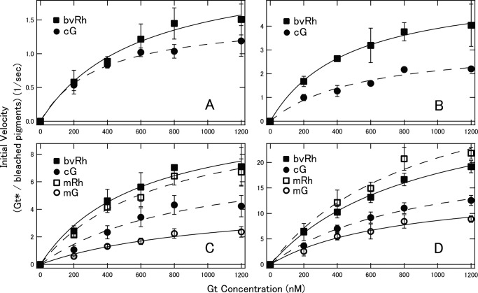 FIGURE 4.