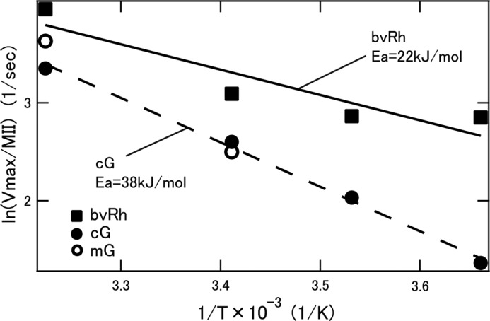 FIGURE 8.