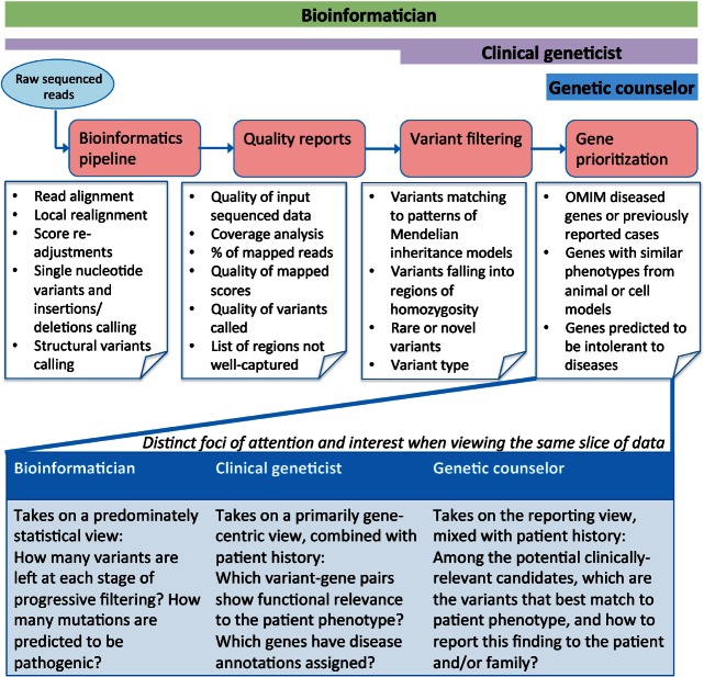 Figure 1: