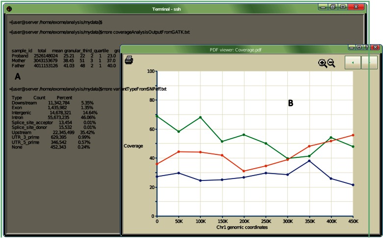 Figure 3: