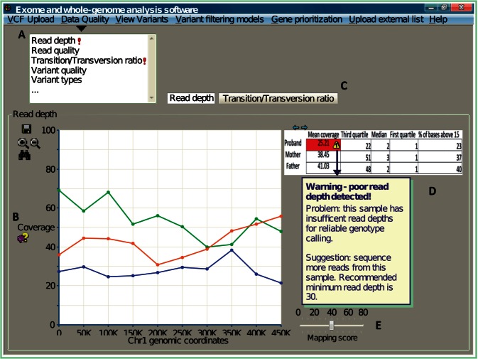 Figure 2: