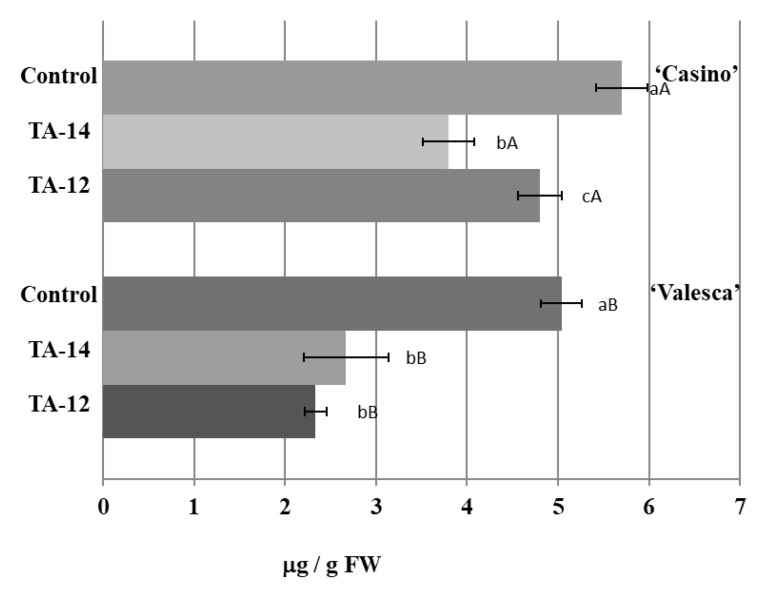 Figure 16