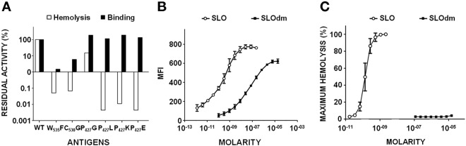 FIG 2 