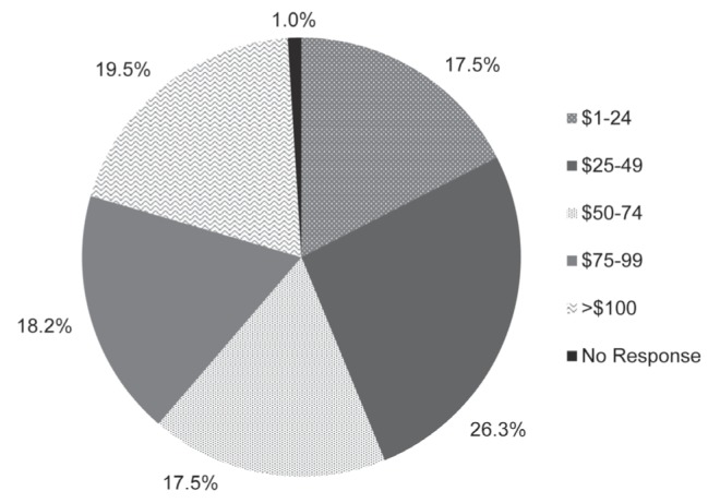 Figure 3)