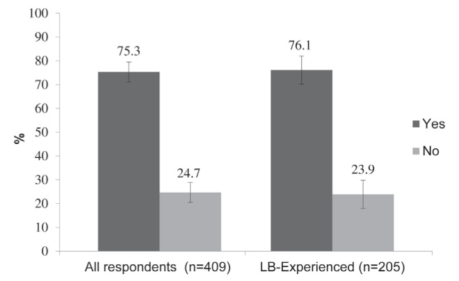 Figure 2)