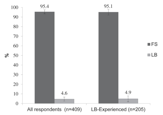 Figure 1)