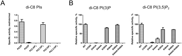 Fig 5