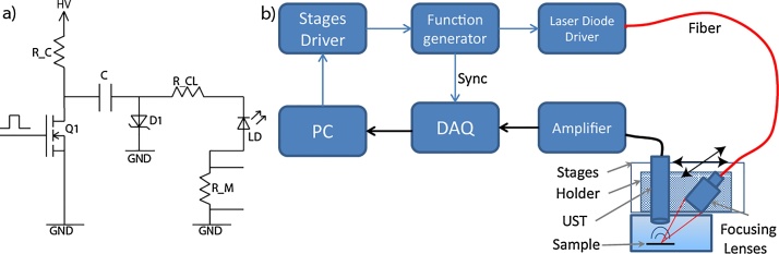 Fig. 1