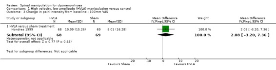 Analysis 1.3