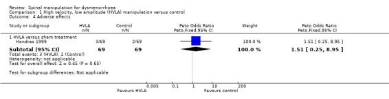 Analysis 1.4