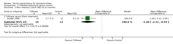 Analysis 2.2