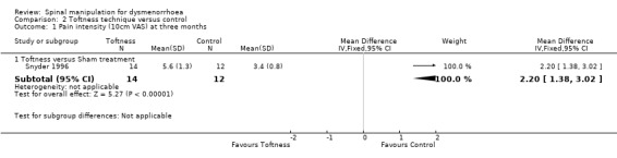 Analysis 2.1