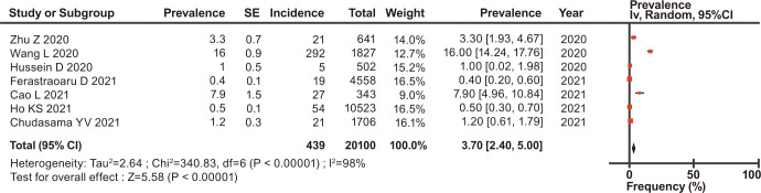 Fig 4