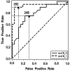 FIG. 2.