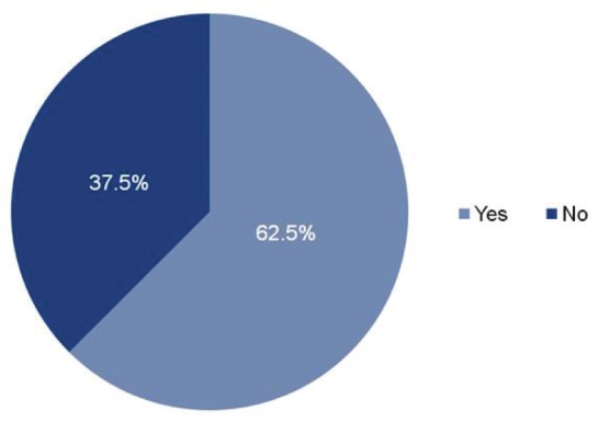 Figure 4)