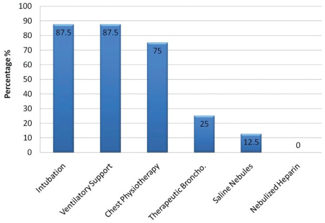 Figure 3)