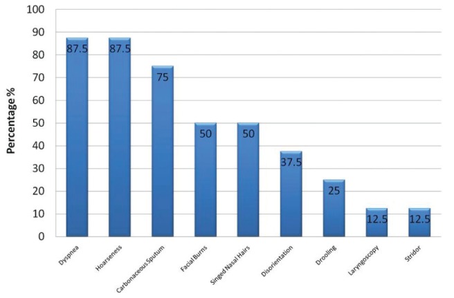 Figure 2)