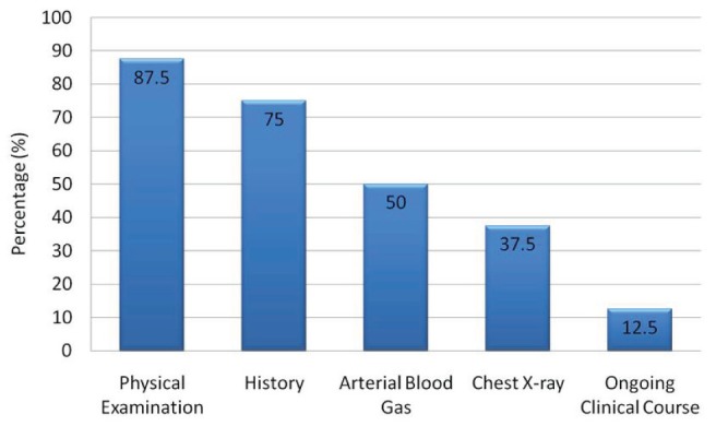 Figure 1)