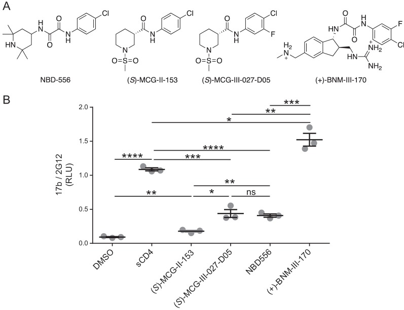 FIG 2