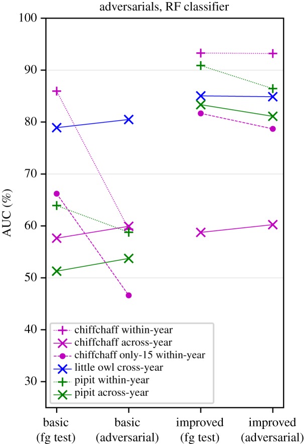 Figure 7.