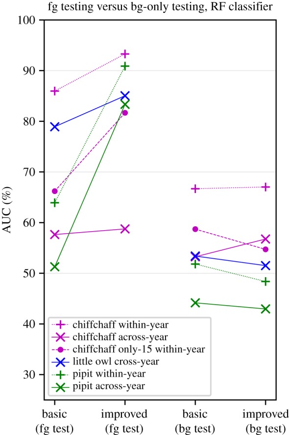 Figure 6.