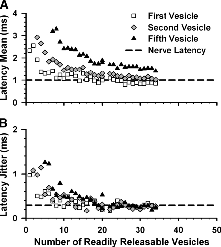 FIG. 7.