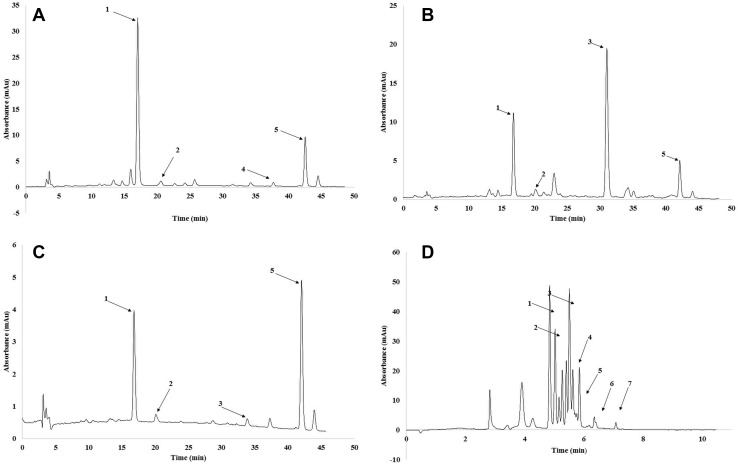 Fig. 1