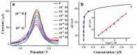 Figure 22