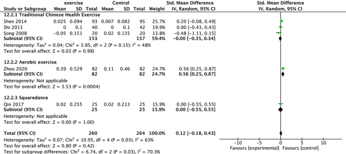 Fig 12