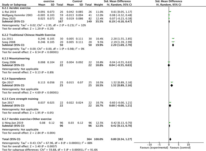 Fig 6