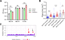 FIG 6