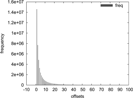 FIG. 2.