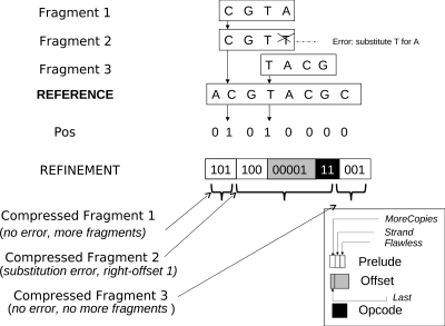 FIG. 1.