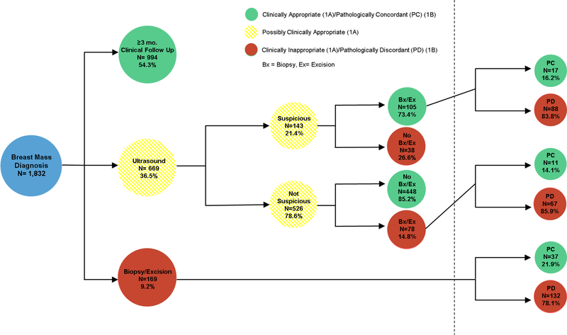 Fig3A/B