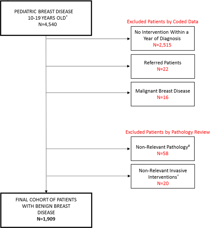Fig1