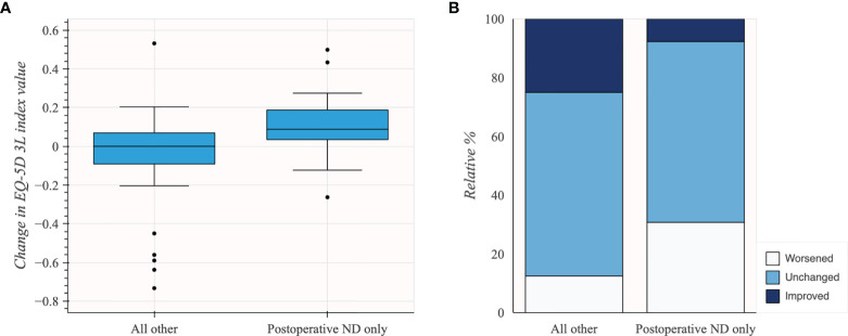 Figure 6