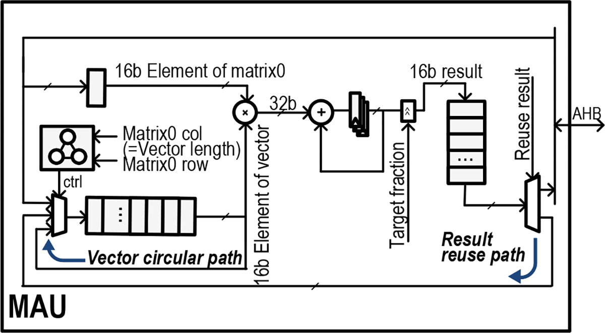 Image of NeuRAD ASIC